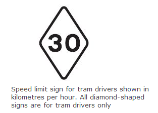 Tramway speed limit sign