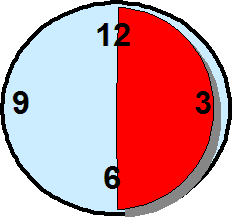 Clock face half hour