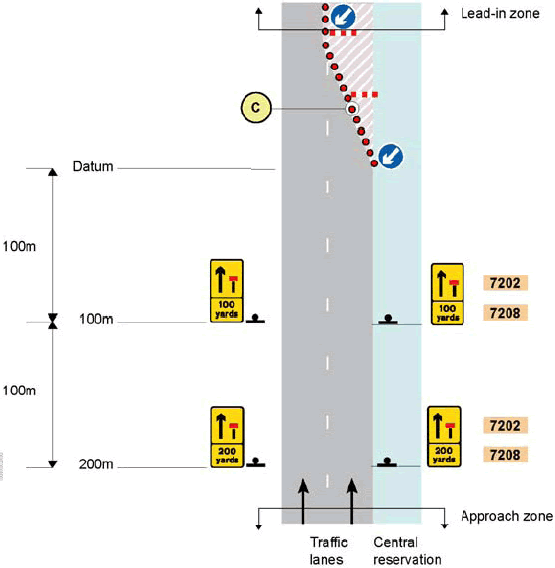 DfT manual on sign placing