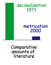 Bar chart of leaflet distributions