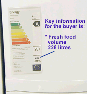 Statutary energy label