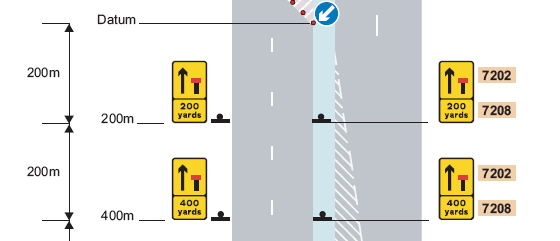 Transport sign manual 200 m markers