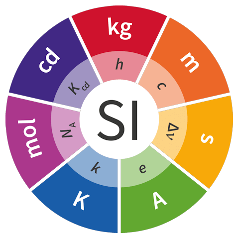 SI defining constants